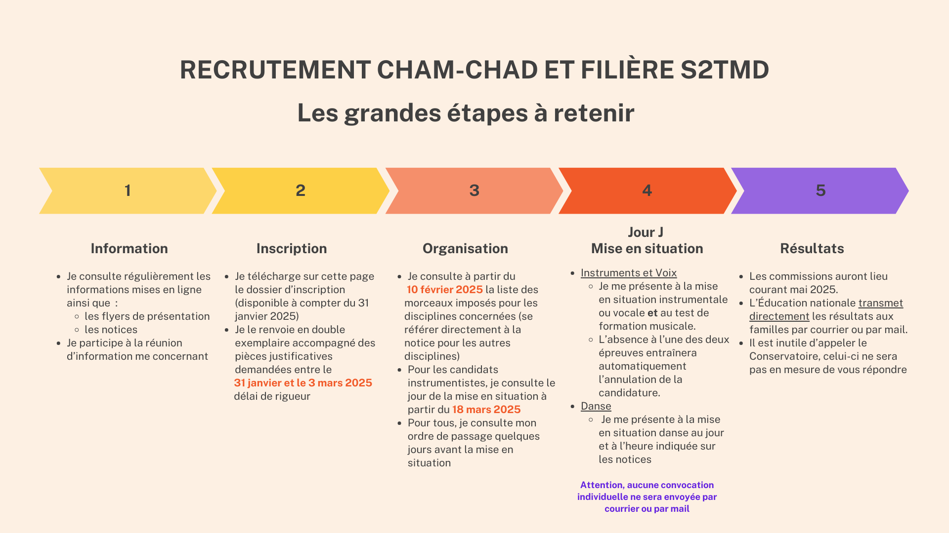 Recrutement Post -Bac 2025